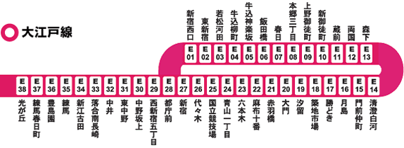 大江戶線，乘坐大江戶線直達新宿僅需4分鐘，直達六本木則需13分鐘。