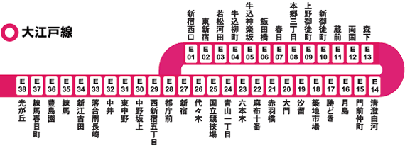 地鐵車站 大江戶線 大江戶線,乘坐大江戶線直達新宿僅需4分鐘,直達六本木則需13分鐘。