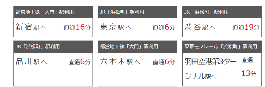 東京車站、品川站直達最快6分鐘 位處地點交通非常便利